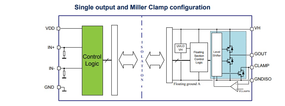 Block Diagram - STMicroelectronics STGAP2HS 4A Single Gate Driver